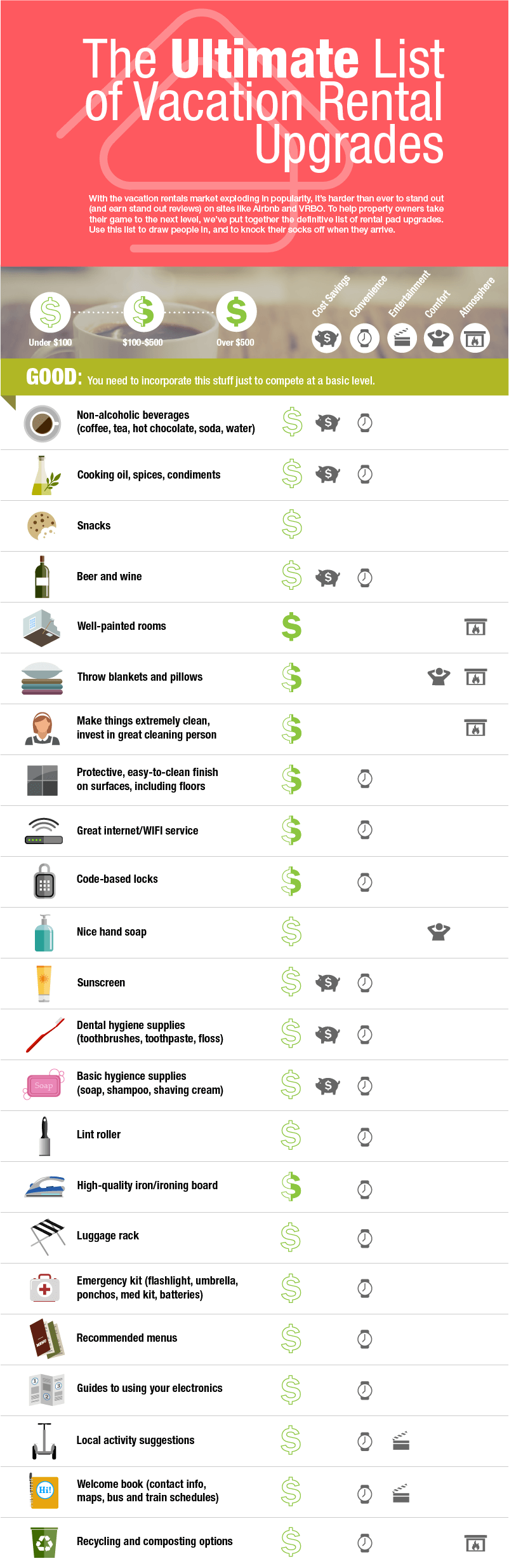 AirBnB Upgrade List 1