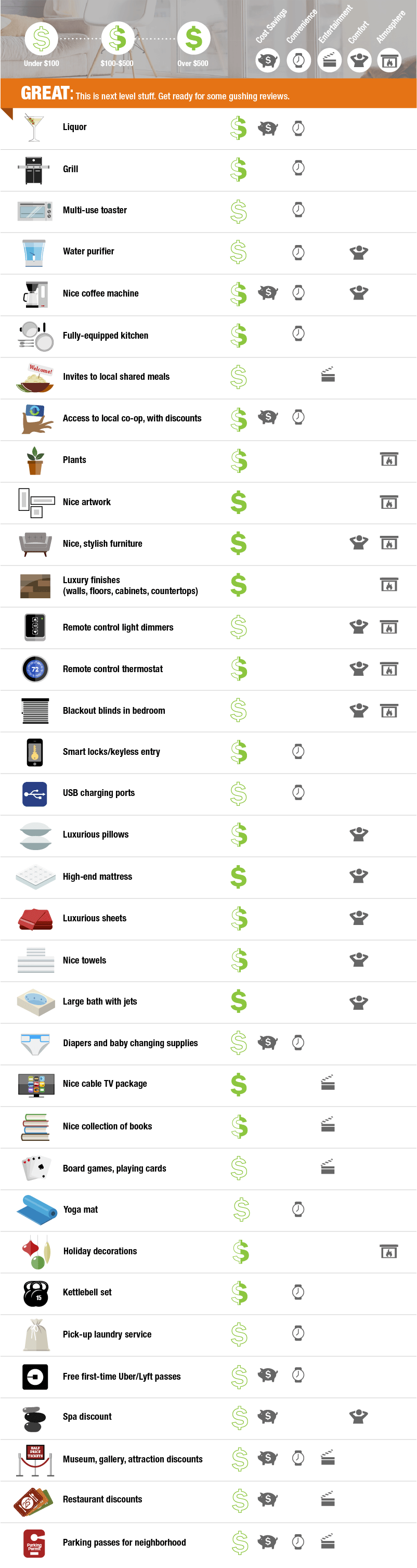 AirBnB Upgrade List 2