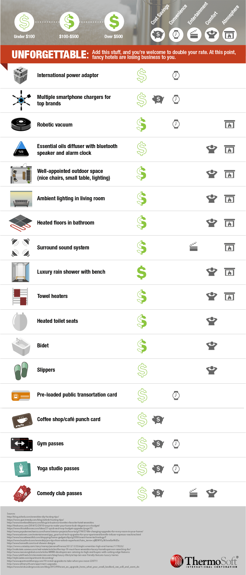 AirBnB Upgrade List 3