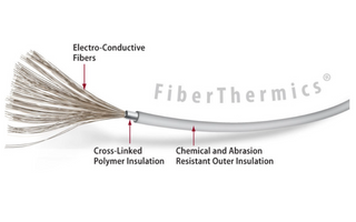 How FiberThermics® Works: ThermoSoft’s Patented Electric Floor Heating Technology