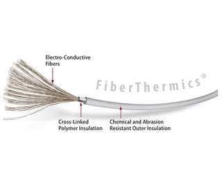 How FiberThermics® Works: ThermoSoft’s Patented Electric Floor Heating Technology