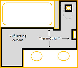Thermostrip installation layout image